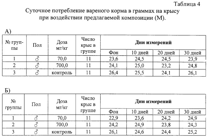 Композиция, обладающая гепатопротекторной активностью и нормализующая обменные процессы (патент 2283114)