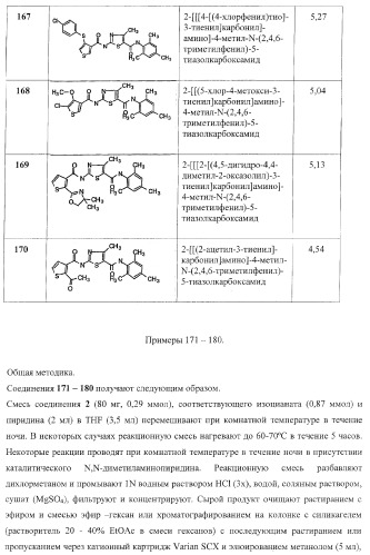 Циклические ингибиторы протеинтирозинкиназ (патент 2365372)