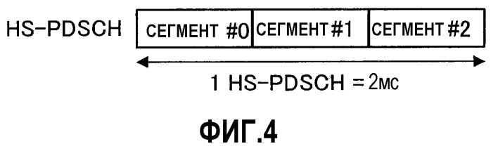 Приемное устройство и способ приема (патент 2307464)