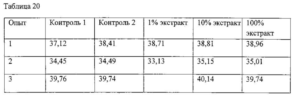 Способ повышения выхода солода в процессе соложения (патент 2644345)