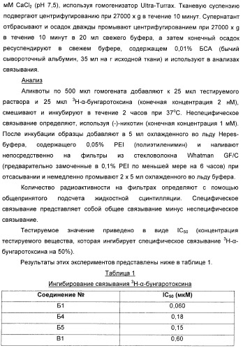 Диазабициклические арильные производные в качестве модуляторов холинергических рецепторов (патент 2368614)