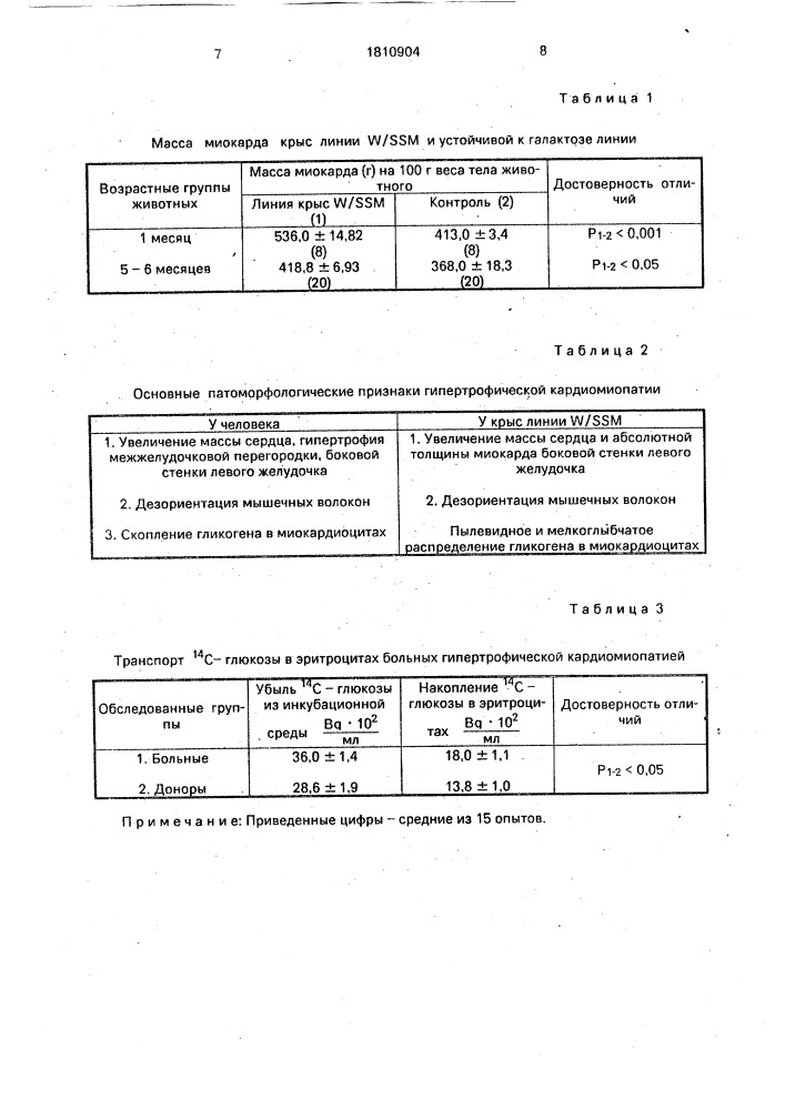 Способ моделирования гипертрофической кардиомиопатии у крыс линии w/ss м (патент 1810904)