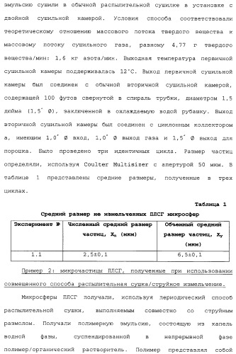 Способы и устройство для приготовления частиц с помощью распылительной сушилки и работающей совместно с ней струйной мельницей (патент 2324533)