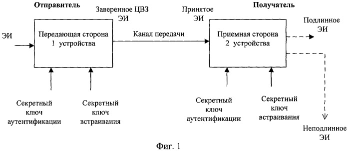 Устройство формирования и проверки заверенного цифровым водяным знаком электронного изображения (патент 2411579)