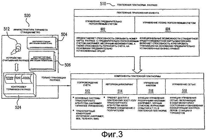 Способ и система для использования бесконтактных платежных карт в транспортной системе (патент 2421812)