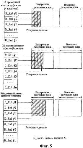Оптический диск, способ и устройство управления дефектной зоной на оптическом диске (патент 2372673)