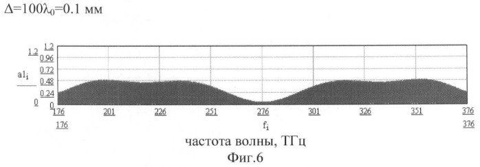 Волоконно-оптический соединитель (патент 2393513)