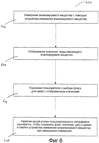 Способ и система проверки анализируемого вещества (патент 2494399)