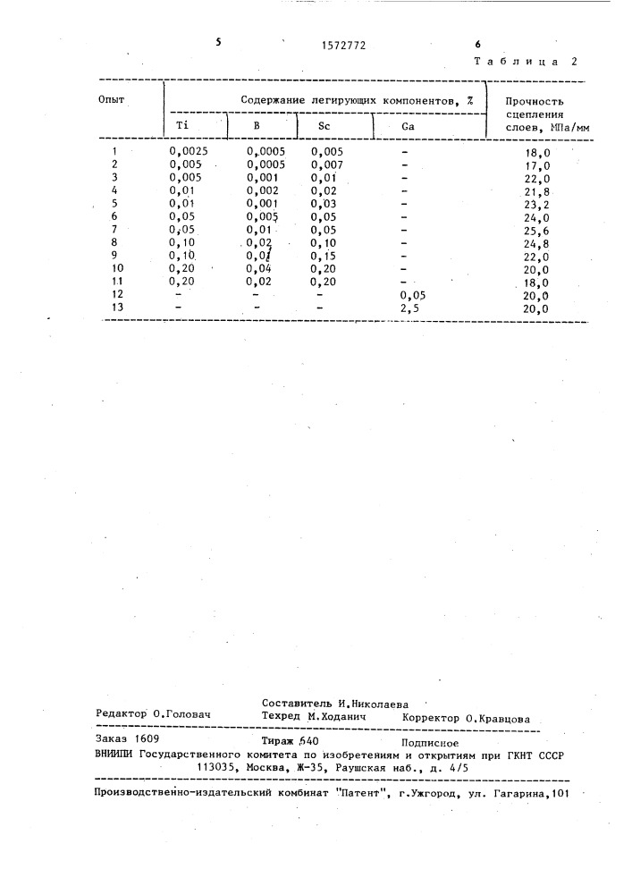 Способ получения плакированной полосы (патент 1572772)