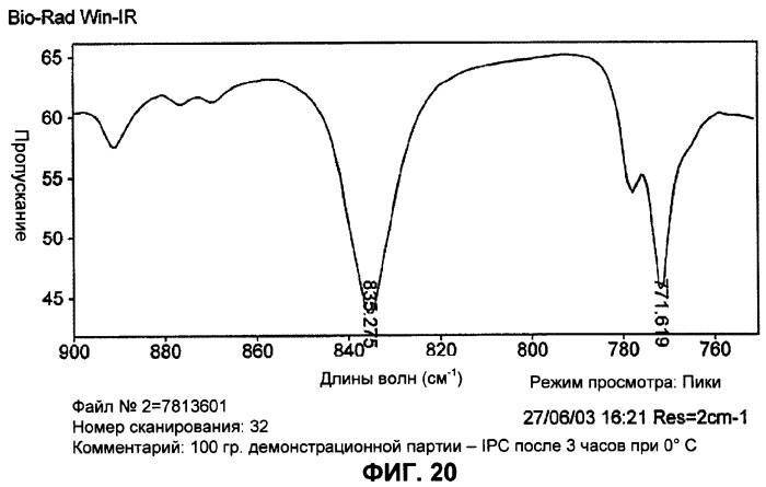 Синтез полиморфа гидрата 4-амино-5-хлоро-2-метокси-n-(1-абазицикло[3.3.1]нон-4-ил)бензамида гидрохлорида (патент 2337102)
