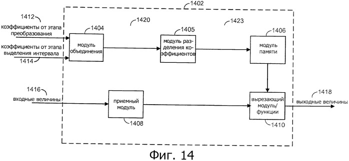 Эффективный способ проектирования набора фильтров для mdct/imdct в приложениях для кодирования речи и аудиосигналов (патент 2451998)