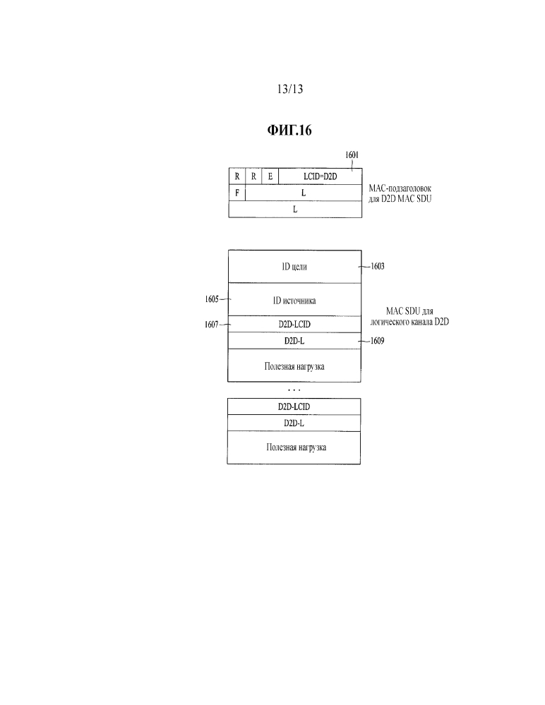 Способ конфигурирования mac pdu для системы связи d2d и устройство для его осуществления (патент 2636753)