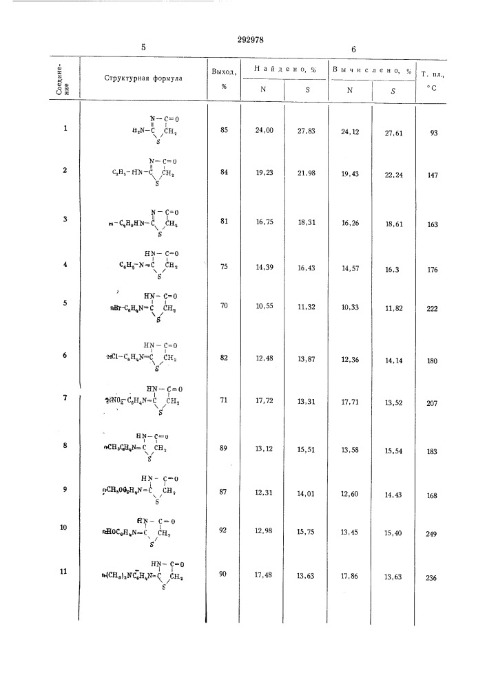Способ получения производных 2-иминотиазолидин-4-она (патент 292978)