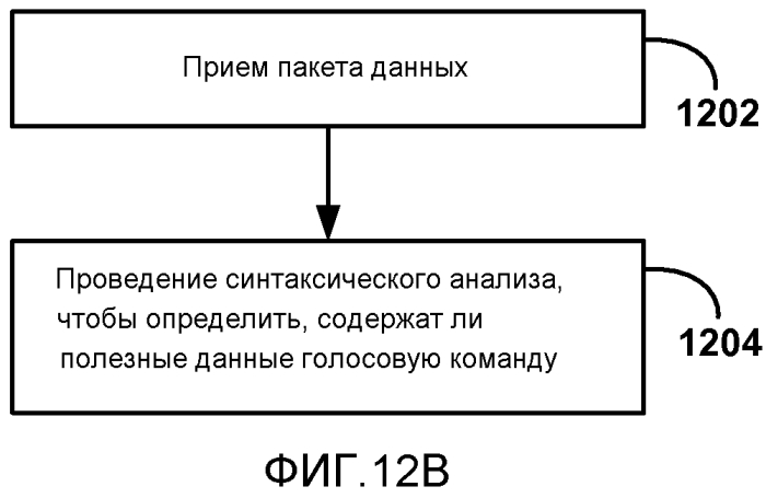 Обратный канал ввода данных пользователем для беспроводных дисплеев (патент 2577184)