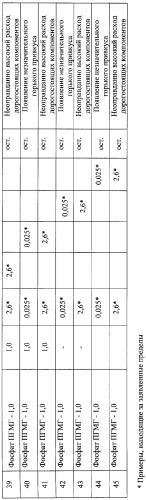 Состав для защитного покрытия туш убойных животных (патент 2268596)