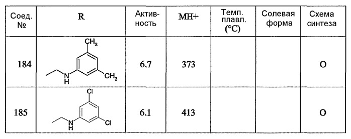 Аминобензимидазолы и бензимидазолы в качестве ингибиторов репликации респираторно-синцитиального вируса (патент 2379302)