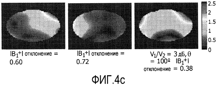 Пассивное шиммирование поля в1 (патент 2577172)