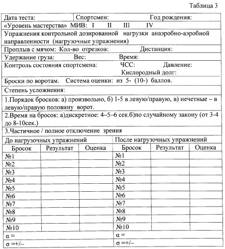 Макет-имитатор вратаря в водном поло, тренировочная плавучая кассета для ватерпольных мячей, способ экспериментальной оценки координационной выносливости спортсменов в технике атакующих бросков в водном поло, способ тренировки игроков в водном поло с использованием специализированных тренажерных устройств, система контроля атакующих бросков в водном поло (патент 2333026)