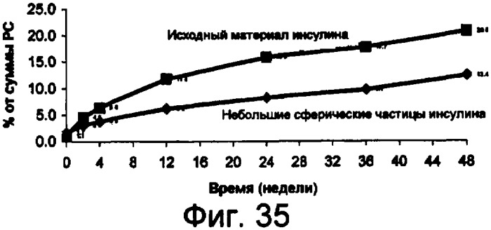 Способы изготовления, применение и композиции небольших сферических частиц, приготовленных регулируемым фазовым разделением (патент 2426590)