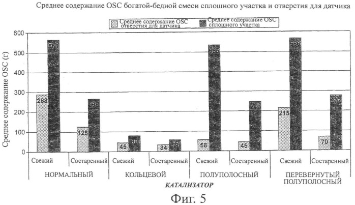 Выхлопная система для двигателя внутреннего сгорания с искровым зажиганием (патент 2447297)