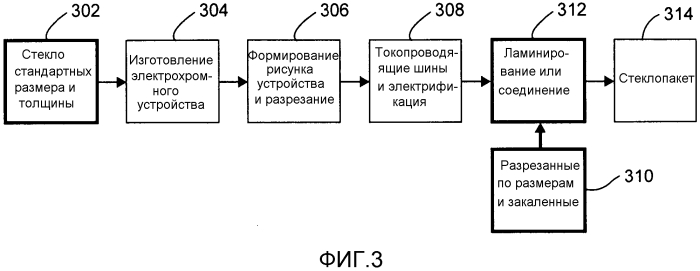 Электрохромные устройства, блоки, содержащие электрохромные устройства, и/или способы их изготовления (патент 2569913)