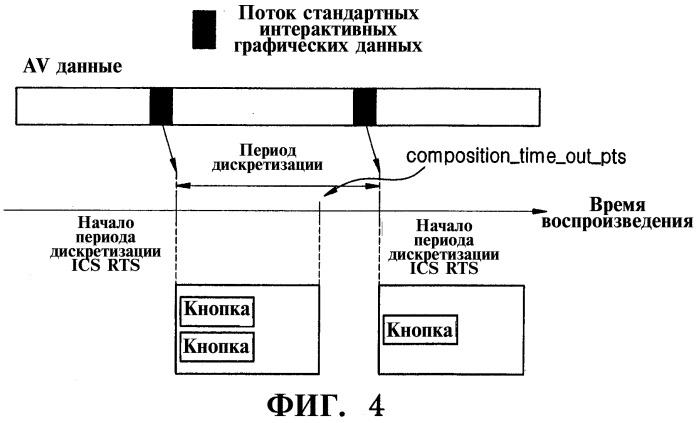 Носитель данных для хранения потока интерактивных графических данных, активизируемый в ответ на пользовательскую команду, и устройство для его воспроизведения (патент 2352982)