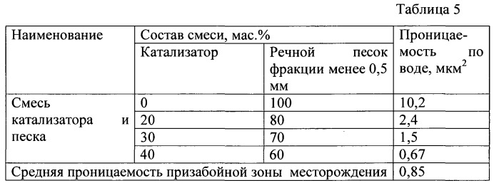 Способ добычи вязкой нефти (патент 2534870)