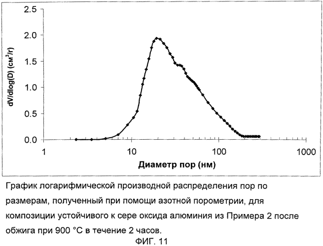 Подложка катализатора из оксида алюминия (патент 2566748)