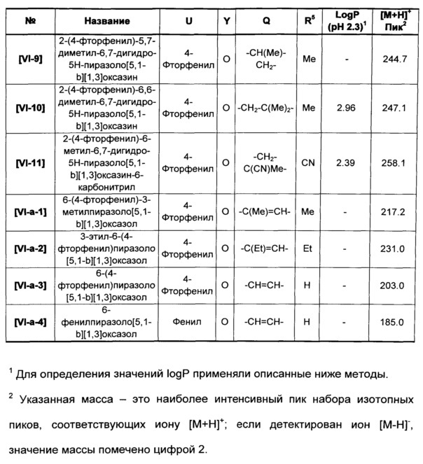 Гетероциклилпиридинилпиразолы в качестве фунгицидного средства (патент 2616293)