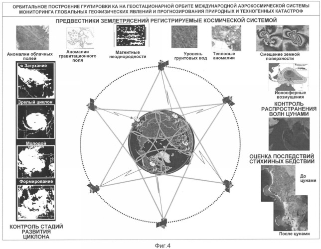 Международная аэрокосмическая автоматизированная система мониторинга глобальных геофизических явлений и прогнозирования природных и техногенных катастроф (макасм) (патент 2349513)
