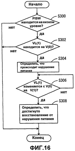 Устройство управления зарядкой для транспортного средства (патент 2441776)