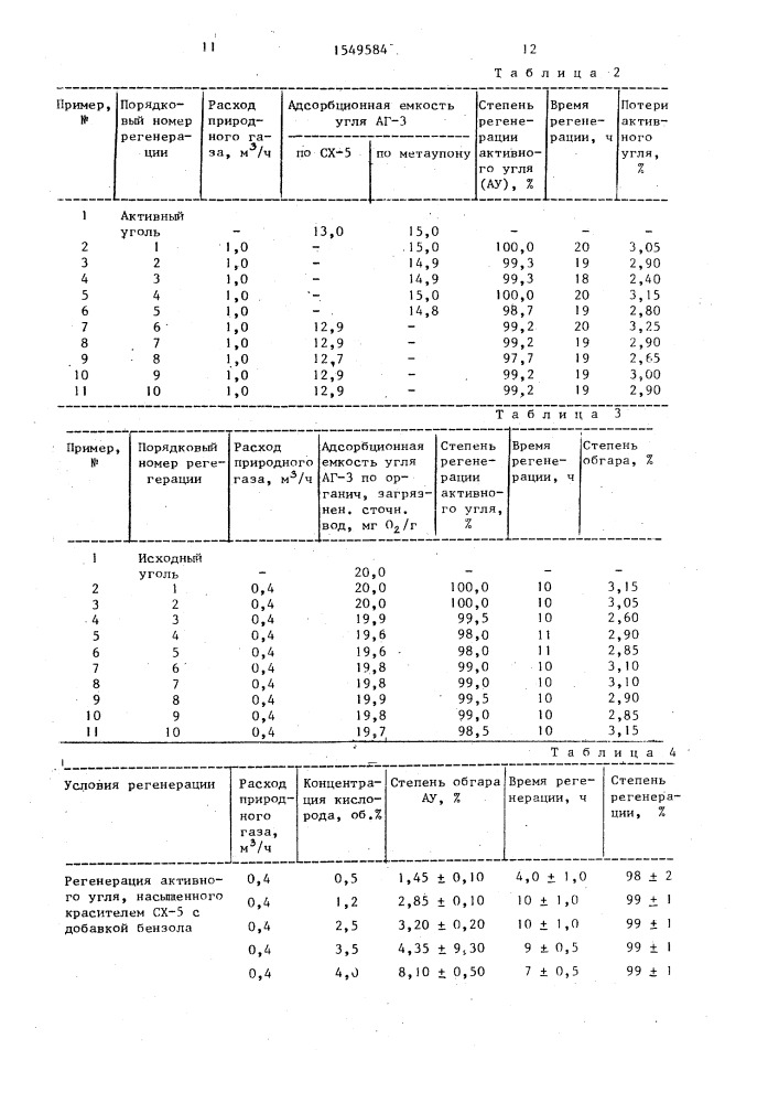 Способ регенерации активированных углей (патент 1549584)