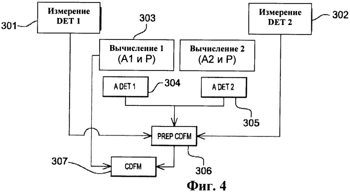 Способ создания смешанных карт активной зоны ядерного реактора и его применение к калибровке стационарных контрольно-измерительных приборов (патент 2479053)