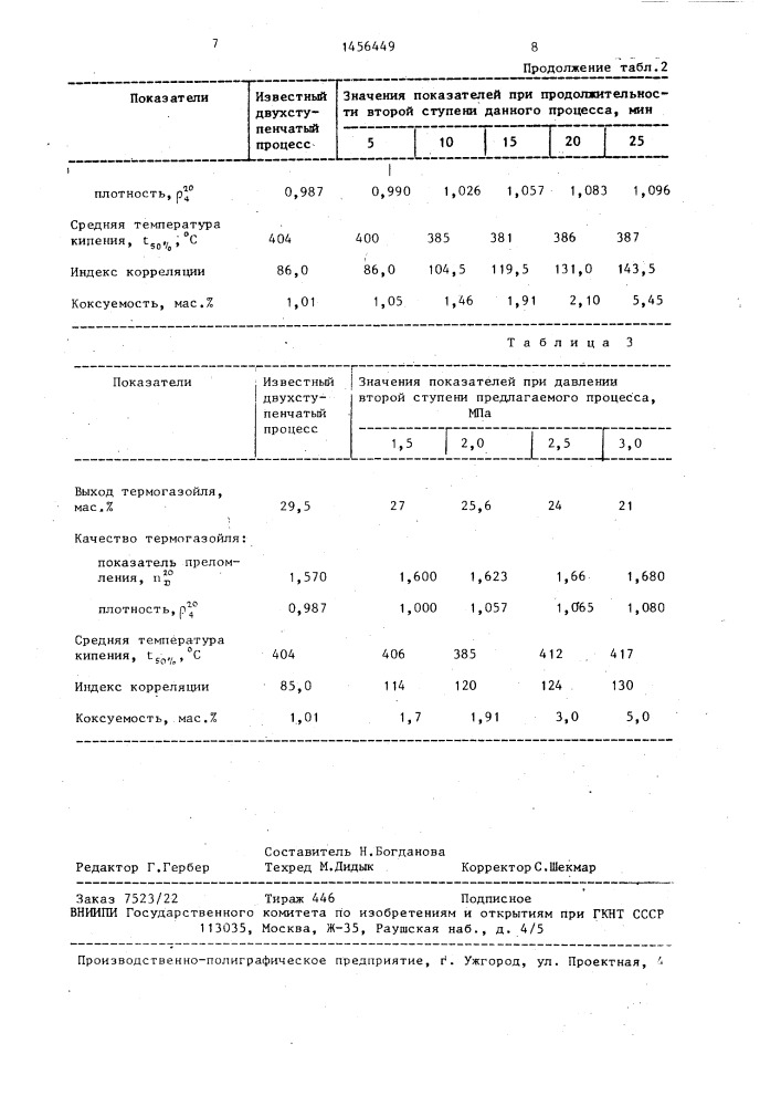 Способ получения термогазойля (патент 1456449)