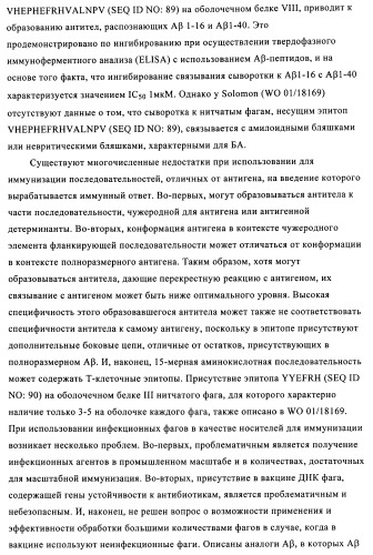 Композиции вакцин, содержащие наборы антигенов в виде амилоида бета 1-6 (патент 2450827)