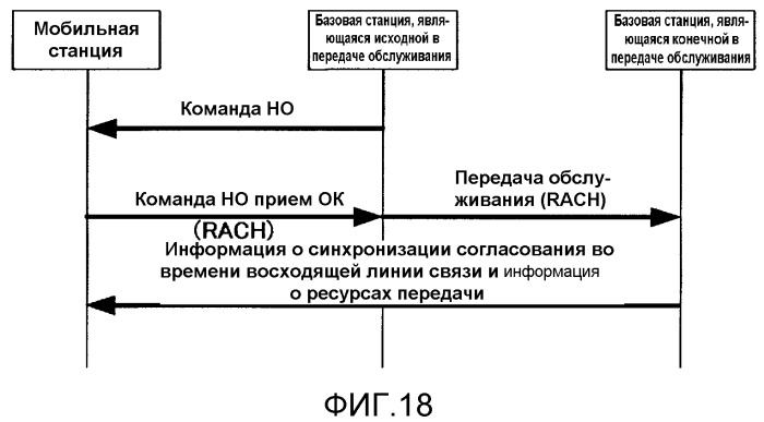 Радиопередающее устройство и способ радиопередачи (патент 2537802)