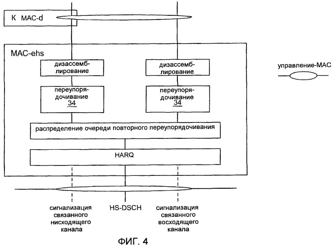 Улучшенное мас-d мультиплексирование в utran hsdpa беспроводных сетях (патент 2466506)