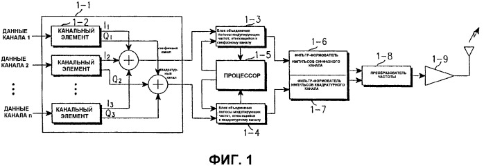 Устройство и способ управления мощностью передачи в системе мобильной связи (патент 2251800)