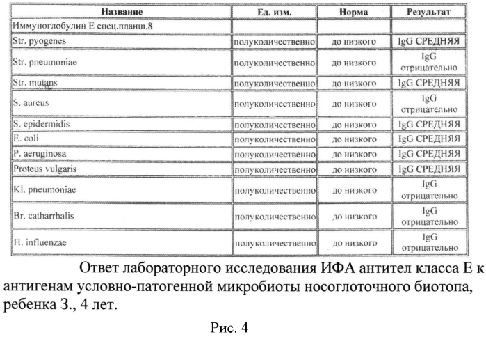 Способ определения провоспалительных и проаллергических интерлейкинов в назальном секрете у детей раннего и дошкольного возраста для диагностики этиологии рецидивирующих острых ринофарингитов и аденоидитов (патент 2569054)