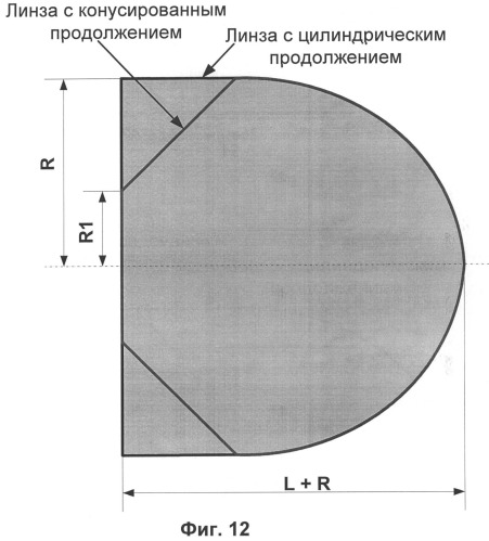 Линзовая антенна с электронным сканированием луча (патент 2494506)