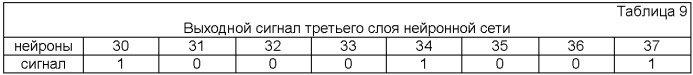 Устройство спектрального обнаружения и коррекции ошибок в кодах полиномиальной системы классов вычетов (патент 2390051)