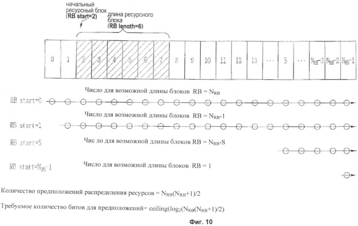 Способ планирования распределенных блоков виртуальных ресурсов (патент 2488219)