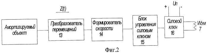 Пневматическая магнитная подвеска (патент 2437009)