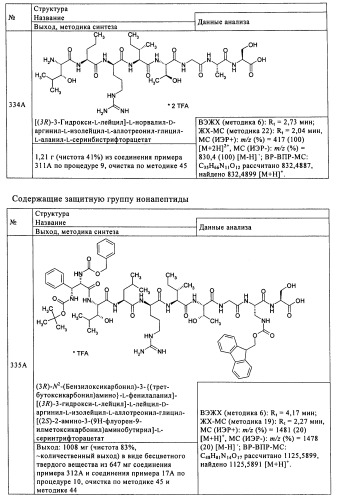 Лизобактинамиды (патент 2441021)