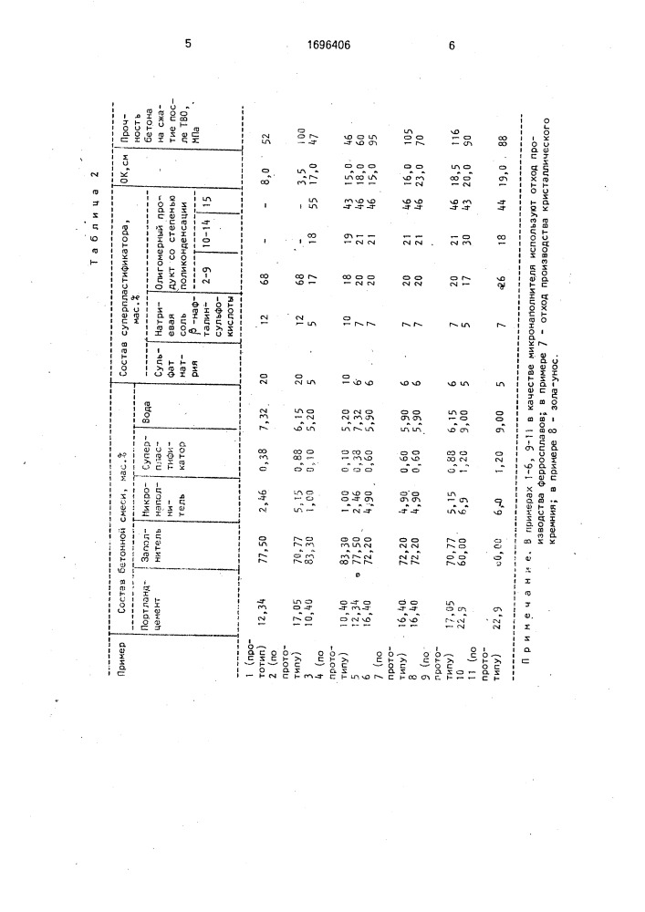 Бетонная смесь (патент 1696406)