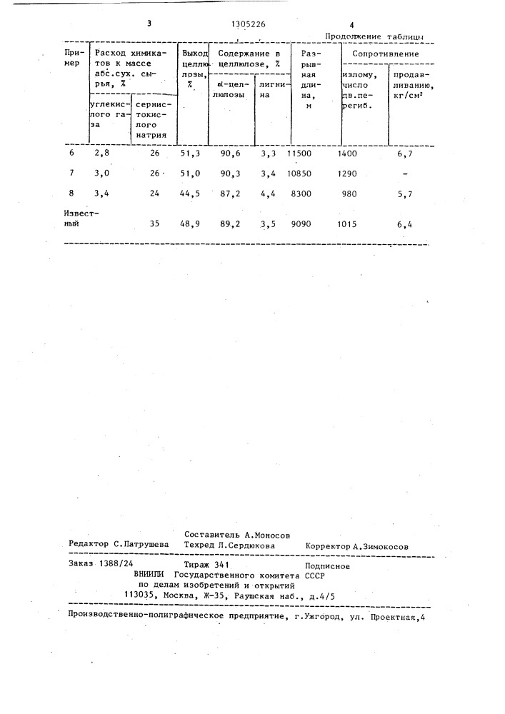 Способ получения целлюлозы (патент 1305226)