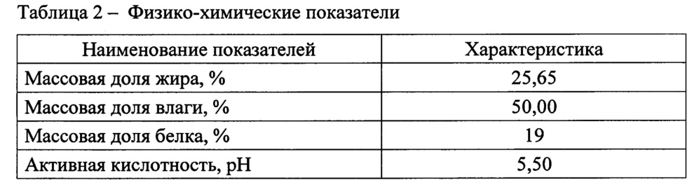 Композиция для плавленого сыра (патент 2614129)