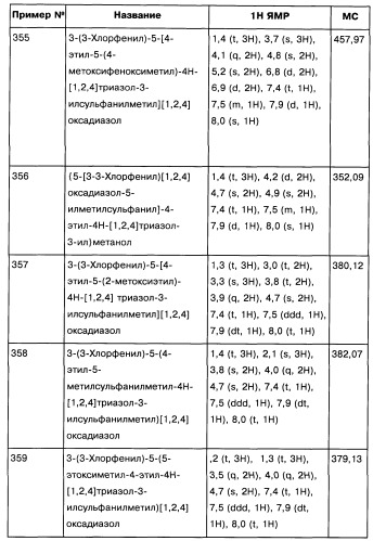 [1,2,4]оксадиазолы (варианты), способ их получения, фармацевтическая композиция и способ ингибирования активации метаботропных глютаматных рецепторов-5 (патент 2352568)