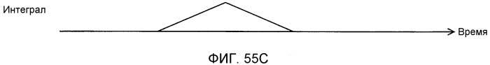 Устройство передатчика ofdm, способ передачи с ofdm, устройство приемника ofdm и способ приема с ofdm (патент 2526537)