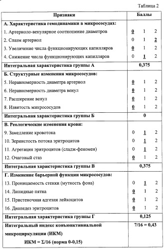 Способ биомикроскопического исследования микрососудов конъюнктивы глазного яблока (патент 2269288)